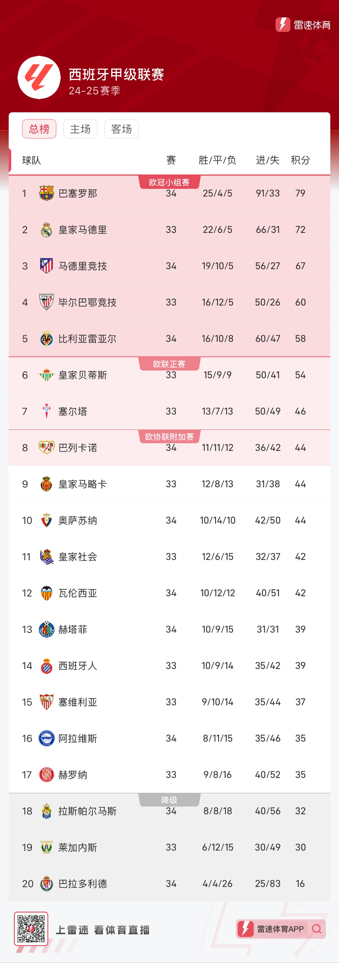 弱侧补位